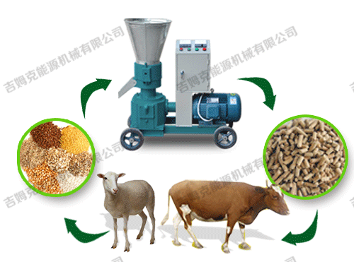 顆粒機、動物、顆粒